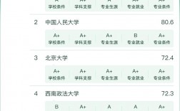 法硕院校排行榜(法硕考研机构实力排名)