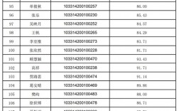 南京艺术学院研究生报录比(南京艺术学院硕士专业)