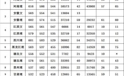 南昌航空大学什么档次(附航空最好的5个专业)