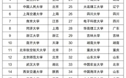 985和211学校名单一览表(考研究生怎么选学校和专业)