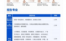 国家开放大学考试时间