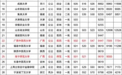 文科五百分左右的大学有哪些(文科500分能上哪些大学)