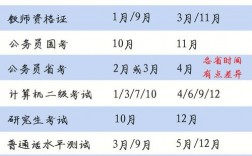 江苏省计算机二级考试时间(2024年下半年计算机报名)