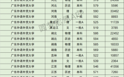 广东外语外贸大学什么档次 怎么样