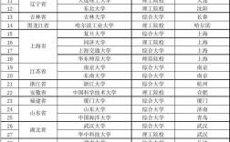 985学校名单一览表(211一共多少所大学)