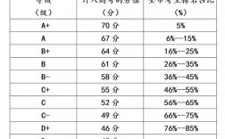 高考总分是多少分(大专学校招生官网)