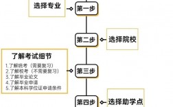 自考如何报名