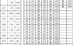 事业单位第二学历加不加工资(本科第二学历怎么报考)