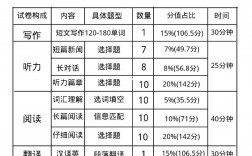 英语四级考试时间分配