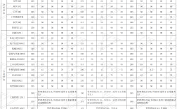 安徽医科大学2023研究生录取分数线(安徽医科大学研究生招生简章)