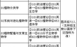 植物学考研有哪些科目(植物学出来能干什么)