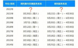 网上调剂什么时候开始2023(2024年考研调剂公告发布)