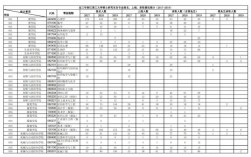 浙江理工大学研究生报录比(浙江理工大学考研专业)