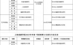 上海戏剧学院研究生招生网