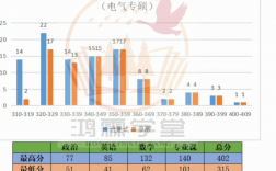 河南理工大学考研难度(河南理工大学复试刷人厉害吗)