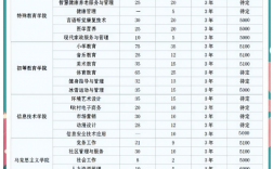 专科学费一年一般多少钱(高三复读一年要多少学费)