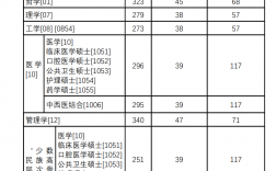 北京协和医学院录取分数线2023(600分能上北京协和医学院吗)