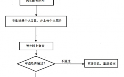 考幼师资格证需要什么条件与要求