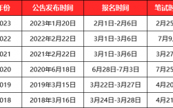 公务员省考时间2024考试时间