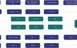 仓库管理方法和技巧(仓库管理方法)