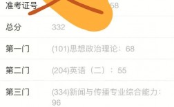 考研一科没过线怎么办(单科线没过 总分过了)