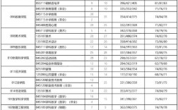 曲阜师范大学考研报录比(考研报录比查询网)