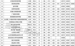 文科400分左右的二本大学(专科不比本科差的专业)