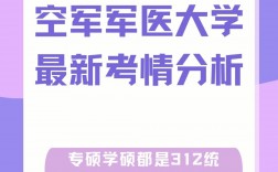 空军军医大学研究生好考吗(医学专硕报考条件)