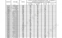 上海专科学校有哪些？各自的录取分数线是多少？