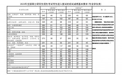 2023年研究生国家线(考研)