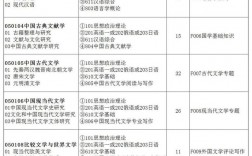 南京师范大学研招网入口登陆