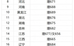 北大录取分数线2024(2024年本科线大概多少分)