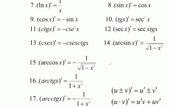 高阶导数十个常用公式(6种常见函数的高阶导数)