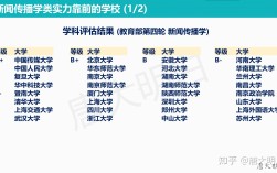 新闻学与传播学哪个专业好(新闻传播学考研难度排名)