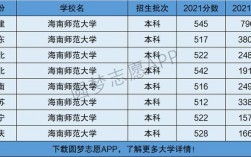 海南师范大学是一本还是二本(海南师范大学什么档次)