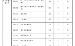 北京交通大学初试考研分数线