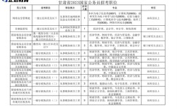 2025年国考公务员职位表信息