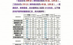 考研308分是什么水平