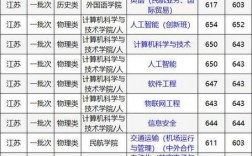 南京航空航天大学研究生分数线2023(南京理工大学2024本科录取结果)