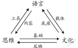 语言和思维的关系(思维类型可分为哪三类)