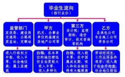 工程管理就业方向(工程管理最好的出路)