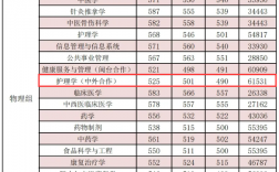 福建中医药大学2024年录取分数线