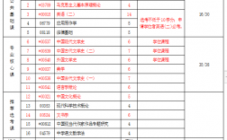 自考统考科目(自考本科考试科目及标准)