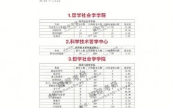 山西大学研究生含金量高吗(山东最容易考研的大学)