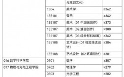 安徽大学初试复试占比(安徽大学考研炸了)