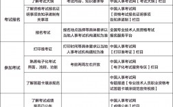 药师资格证报考条件2424时间