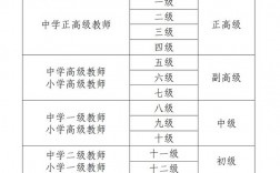 正高级教师相当于什么级别