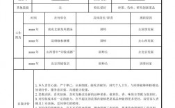 个人简历籍贯怎么填写才正确(户籍所在地怎么填写)