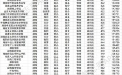 湖南民办二本大学排名一览表是什么？如何选择？