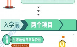 专升本国家有什么补助政策吗(专升本补贴)